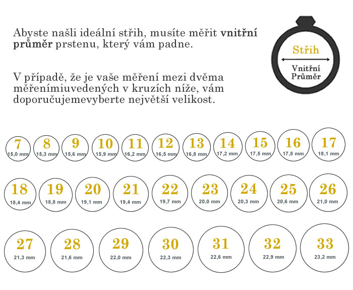 Tabulka velikostí prstenů